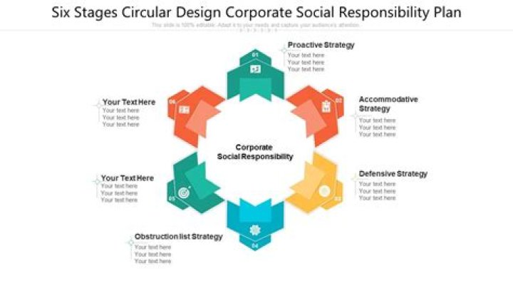 Download the Corporate Social Responsibility Plan PDF Guide