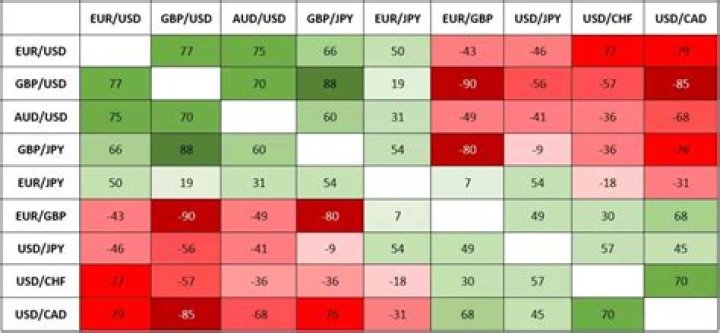 Correlated Forex Pairs List PDF: Analyze Market Relationships
