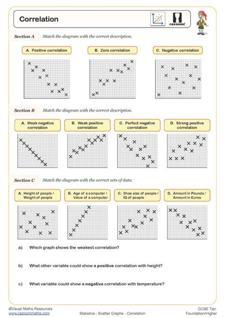 Mastering Correlation Coefficient MCC Multiple Choice Questions with Answers PDF