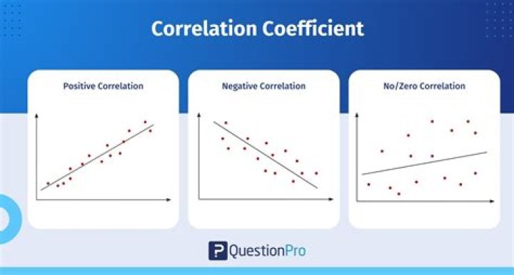 Correlation Questions and Answers PDF: Master Data Relationships