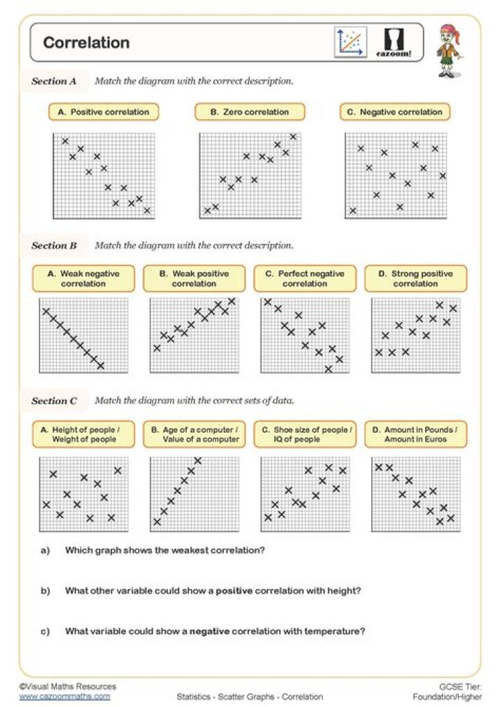 Correlation Worksheet PDF: Analyze Data Relationships Easily