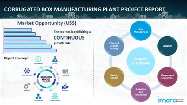 Corrugated Box Manufacturing Business Plan PDF – Step-by-Step Guide