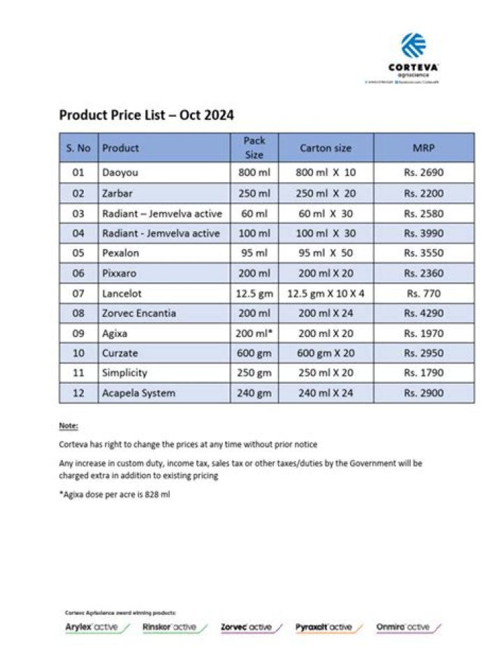 Complete Corteva Products List PDF: Access All Products Now