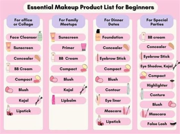Free PDF List of Essential Cosmetic Items – Download Now