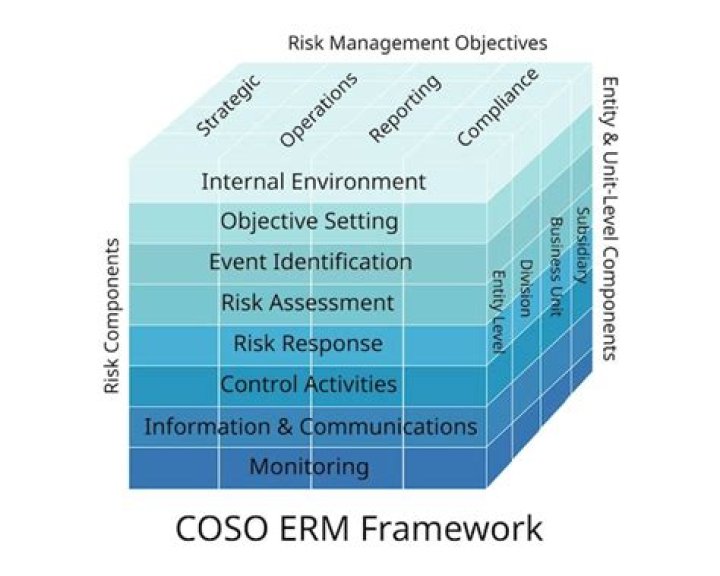 Coso Enterprise Risk Management 2017 Framework Executive Summary PDF