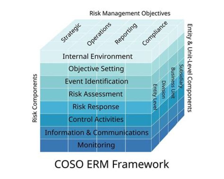 COSO ERM 2017: Comprehensive PDF Summary & Key Insights
