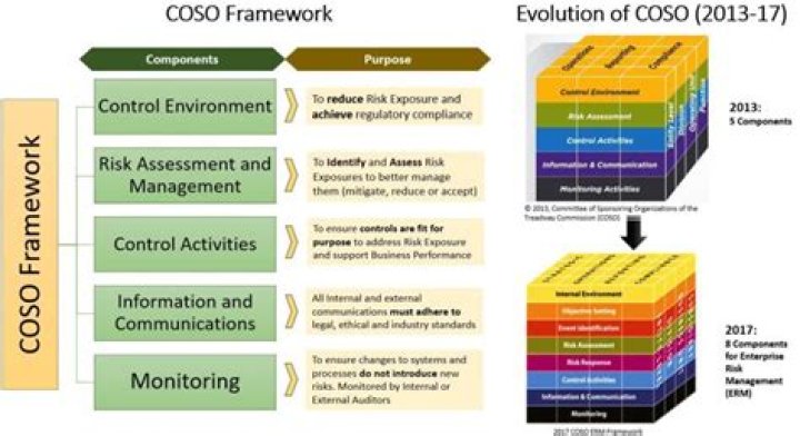 Coso Enterprise Risk Management Framework PDF: Comprehensive Guide