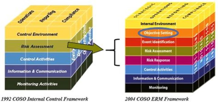 COSO ERM Integrated Framework PDF: Complete Guide to Enterprise Risk Management