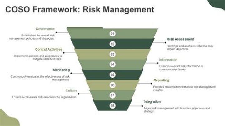 COSO Risk Management Framework PDF: Essential Guide & Template