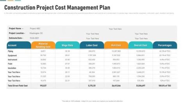 Cost Management Plan for Construction Projects PDF Guide