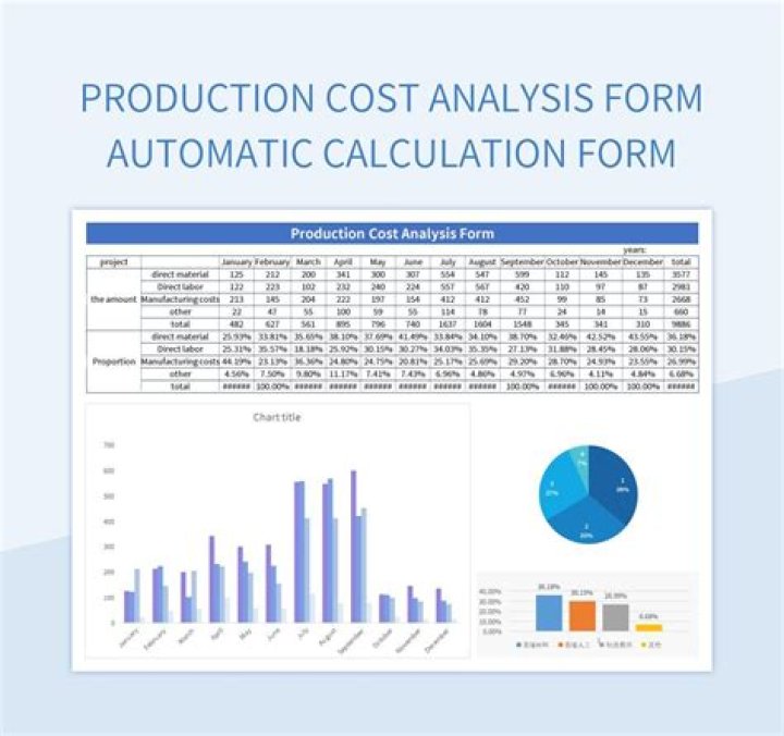Cost of Production Report Solved Questions PDF – Free Download