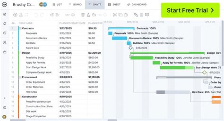 Master Cost Planning PDF: Expert Guide & Templates