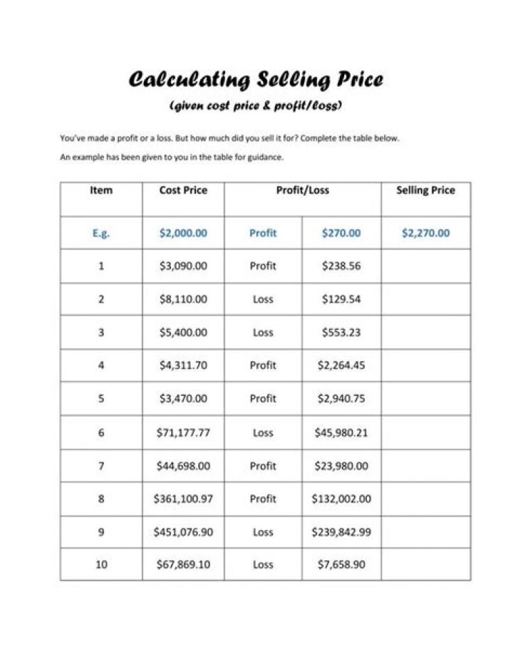 Cost Price vs Selling Price: Key Questions & Answers PDF