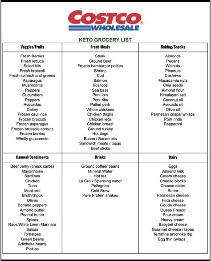 Costco Keto List PDF: Easy Low-Carb Grocery Guide