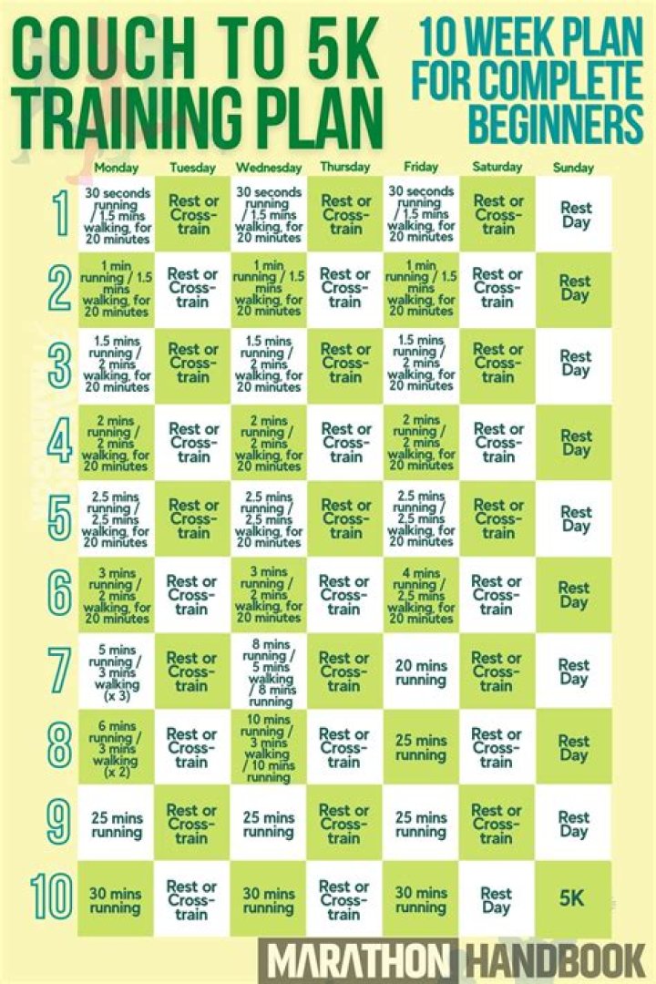 Complete Coucher to 13.1 Plan PDF for Effective Running Training