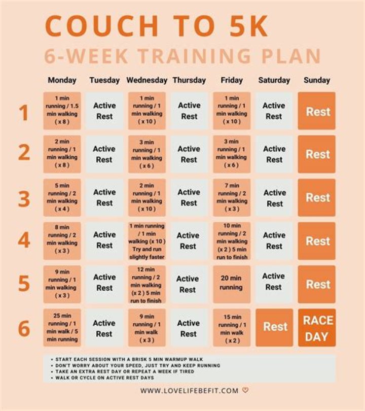 Couch to 5K Plan PDF for 6 Weeks – Ready to Run in Just 6 Weeks