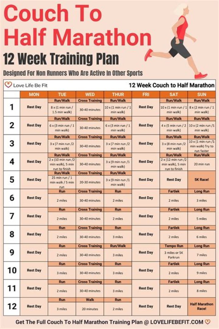 Couch to Half Marathon Training Plan PDF – Get Ready to Run Your First Half Marathon