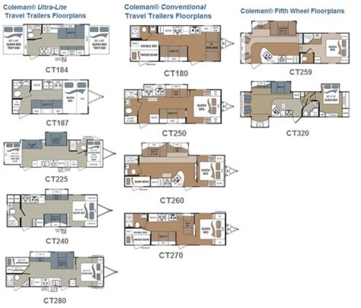 Cougar Travel Trailer Floor Plans PDF – Download Complete Designs