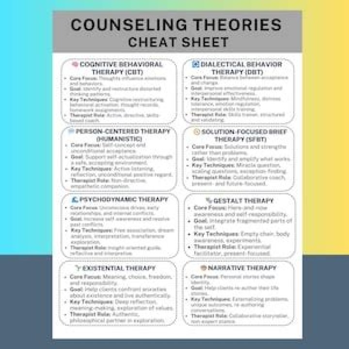 Counseling Theories Cheat Sheet PDF: Quick Reference Guide