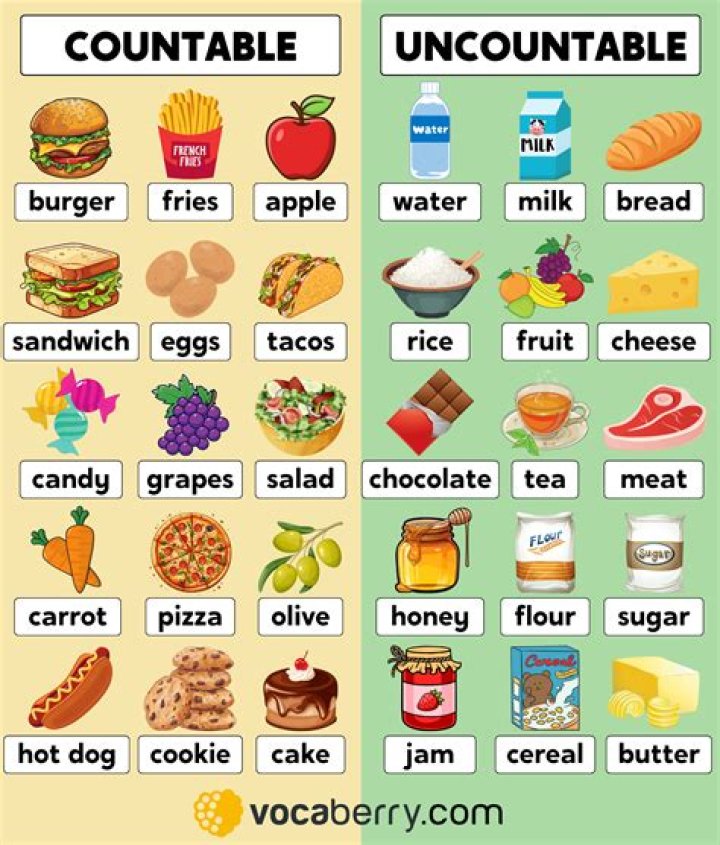 Countable and Uncountable Food List PDF – Complete Reference