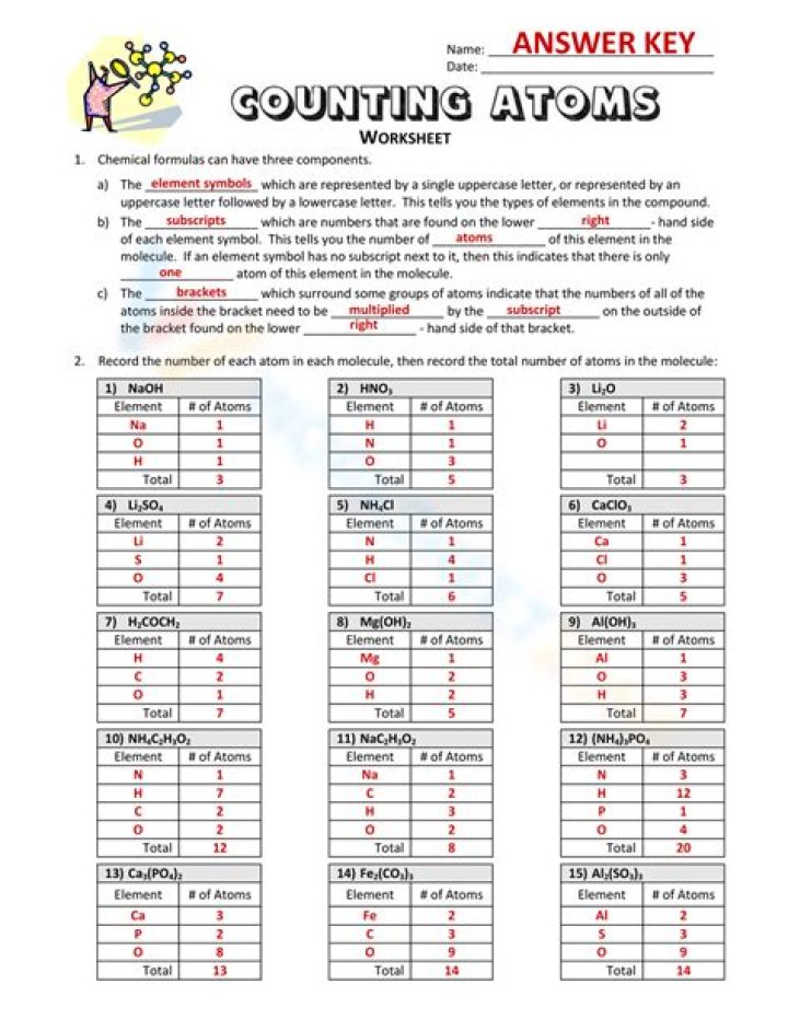 Counting Atoms Practice PDF Answer Key – Perfect Study Resource