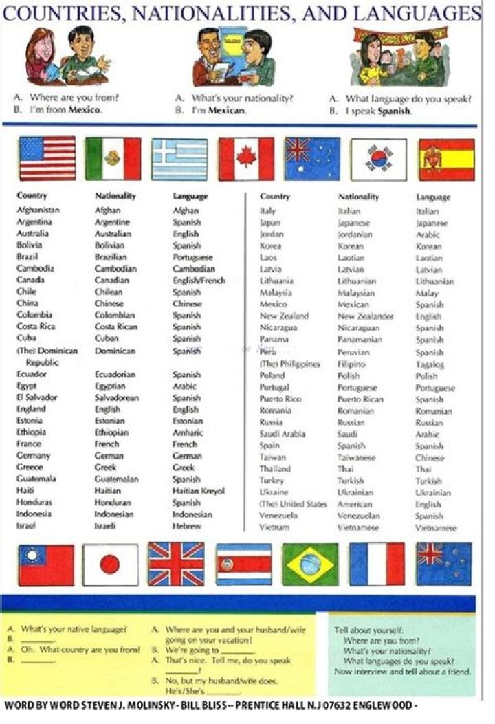 Countries and Nationalities List PDF – Free Download