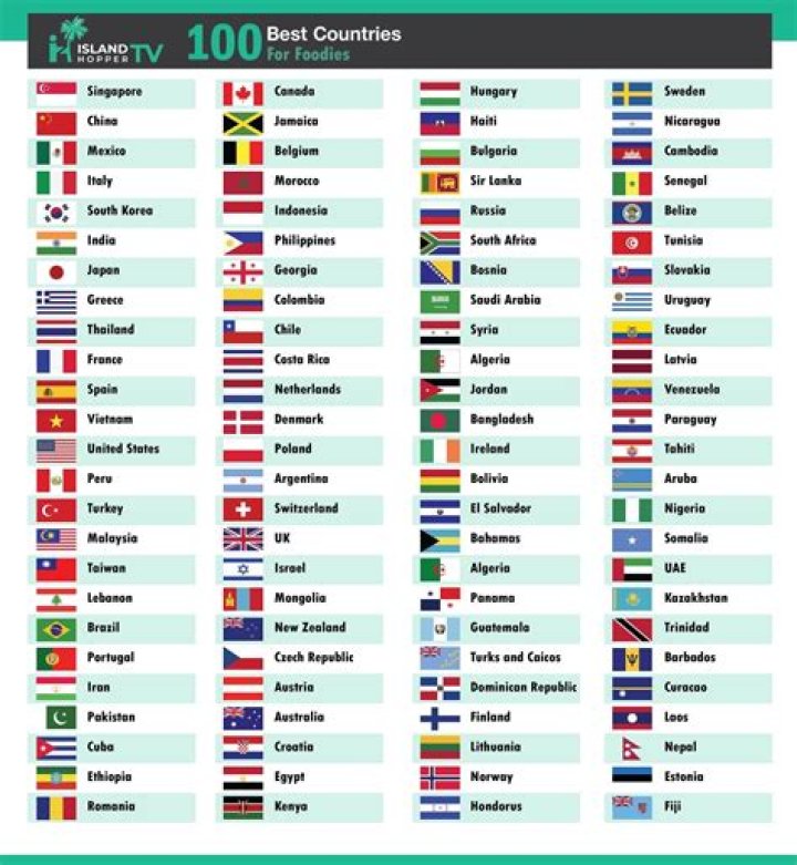 Download Countries List PDF – Complete Global Countries Reference