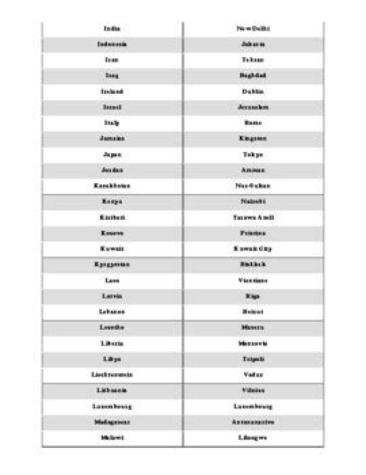Country and Capital List PDF: Complete Reference Guide