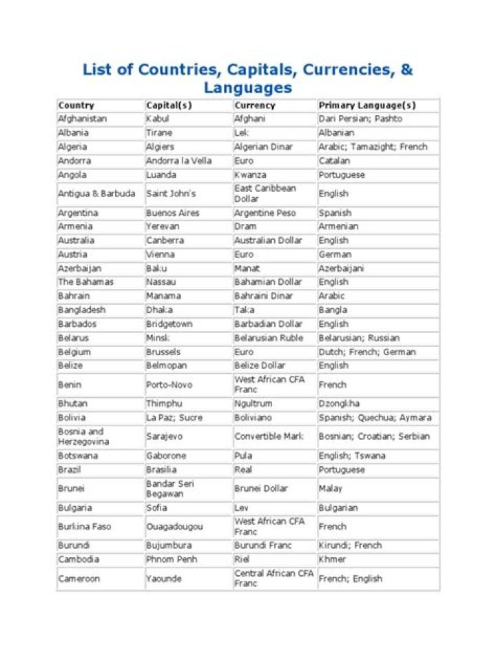Complete Country Capital & Currency List PDF – Download Now