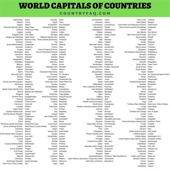 Download the Complete Country Capital List PDF