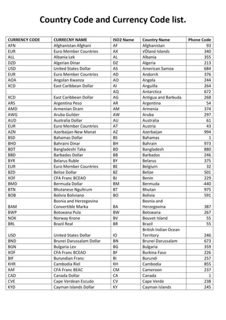 Download the Complete Country Currency List PDF