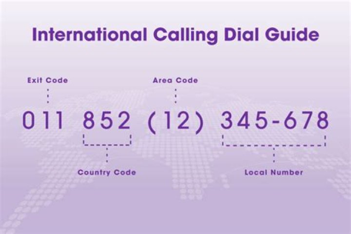 Complete Country Dial Codes List PDF – Download Now