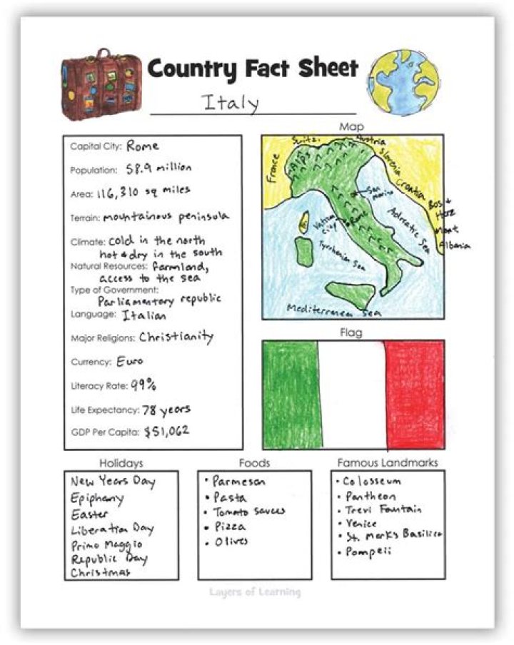 Country Fact Sheet PDF: Essential National Facts & Stats
