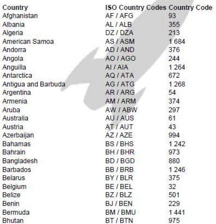 Country Telephone Codes List PDF – Free Download