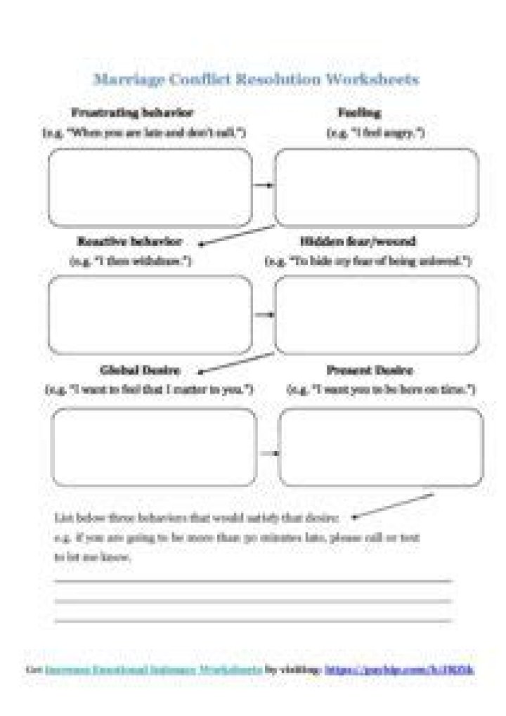 Couples Conflict Resolution Worksheet PDF: Practical Tool for Healthier Relationships