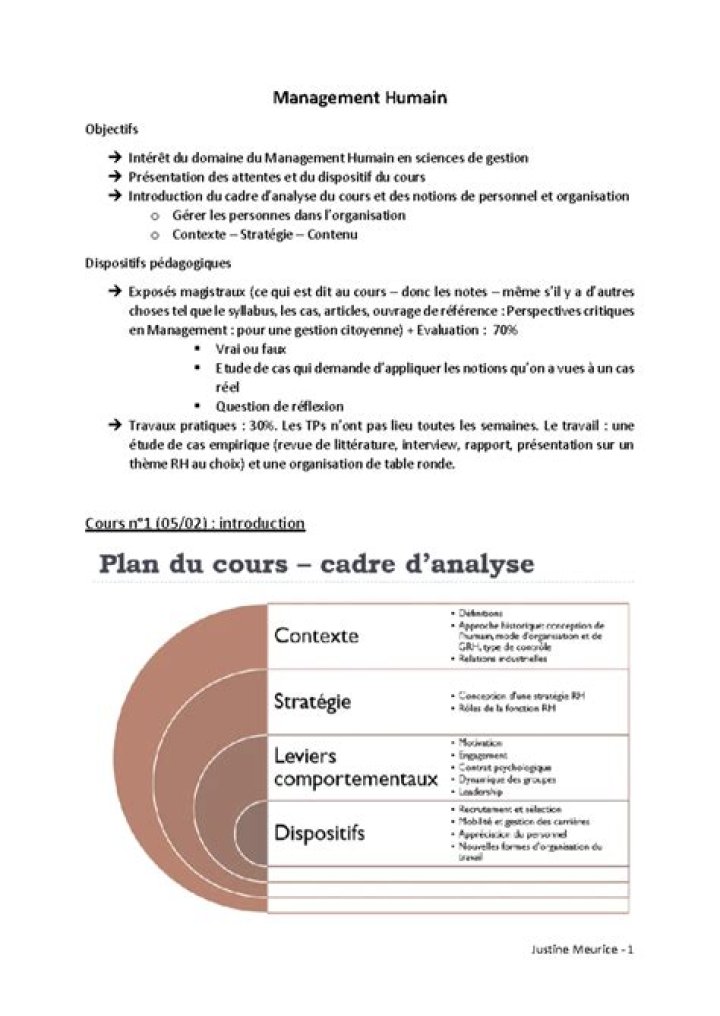 Cours de Management en Santé Publique PDF : Guide Complet pour les Professionnels
