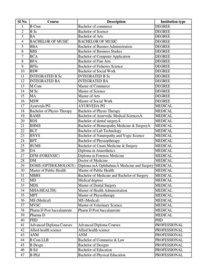 Download Free Course List PDF Now