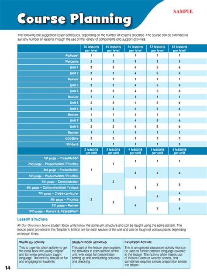 Course Planning PDF: Step-by-Step Guide to Effective Lesson Design
