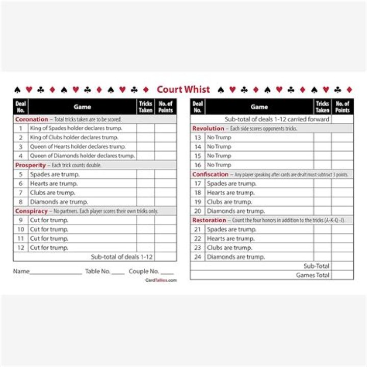 Download Free Court Whist Score Sheet PDF Instantly