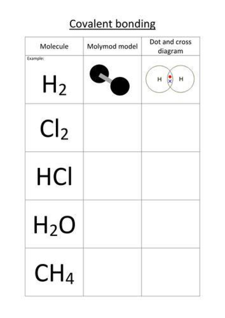 Covalent Bonding Questions & Answers PDF – Expert Study Guide