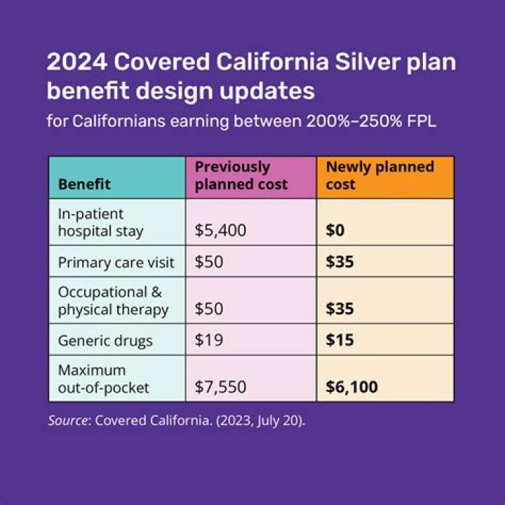 Covered California Plans 2024: Complete PDF Guide