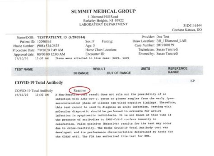 COVID Positive Test Results PDF: What You Need to Know