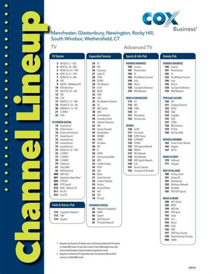 Cox Basic Cable Channel List PDF – Complete Guide & Download