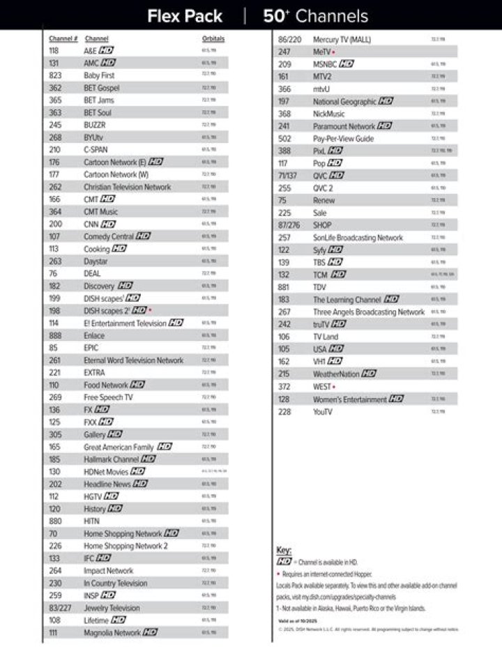Cox Variety Pack Channel List PDF – Download Full Channel Catalog