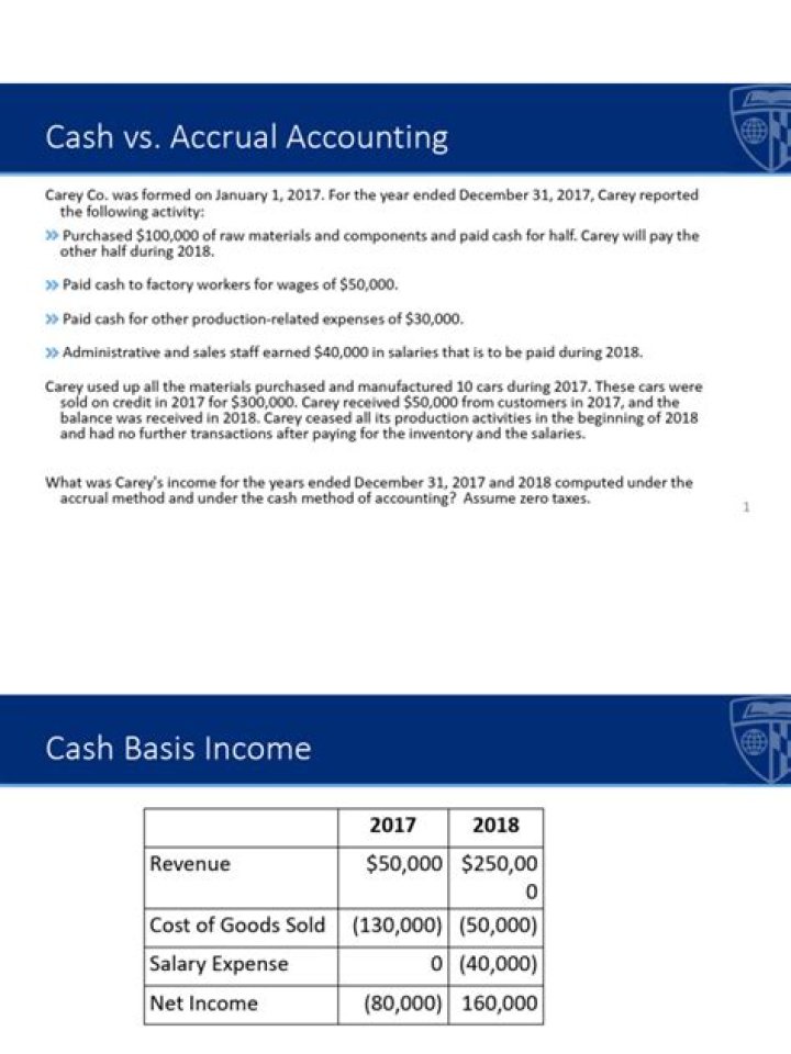 CPA Question Bank PDF Download – Ultimate Exam Prep Resource