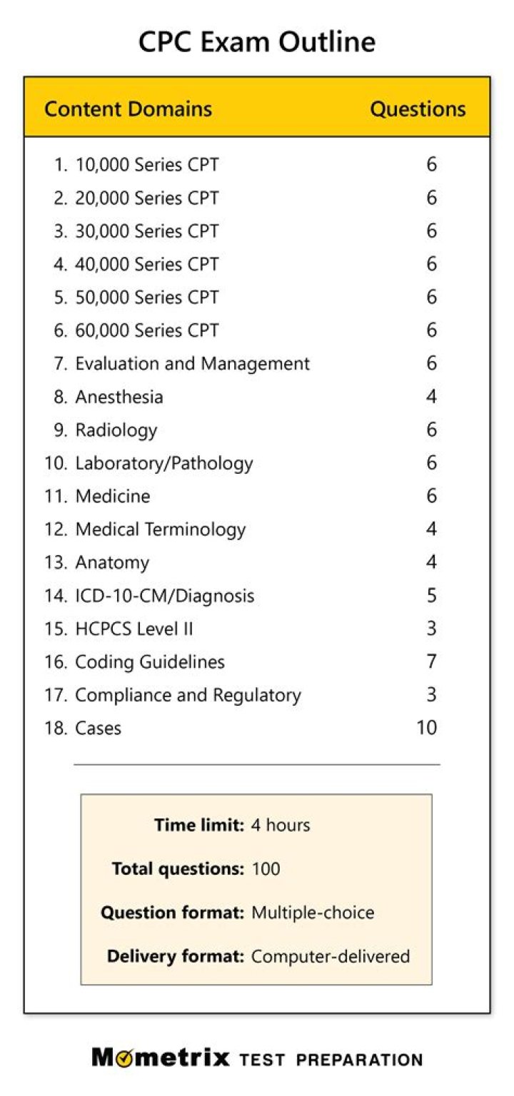 Free CPC Mock Test PDF: Practice Now for Higher Click-Through Rates