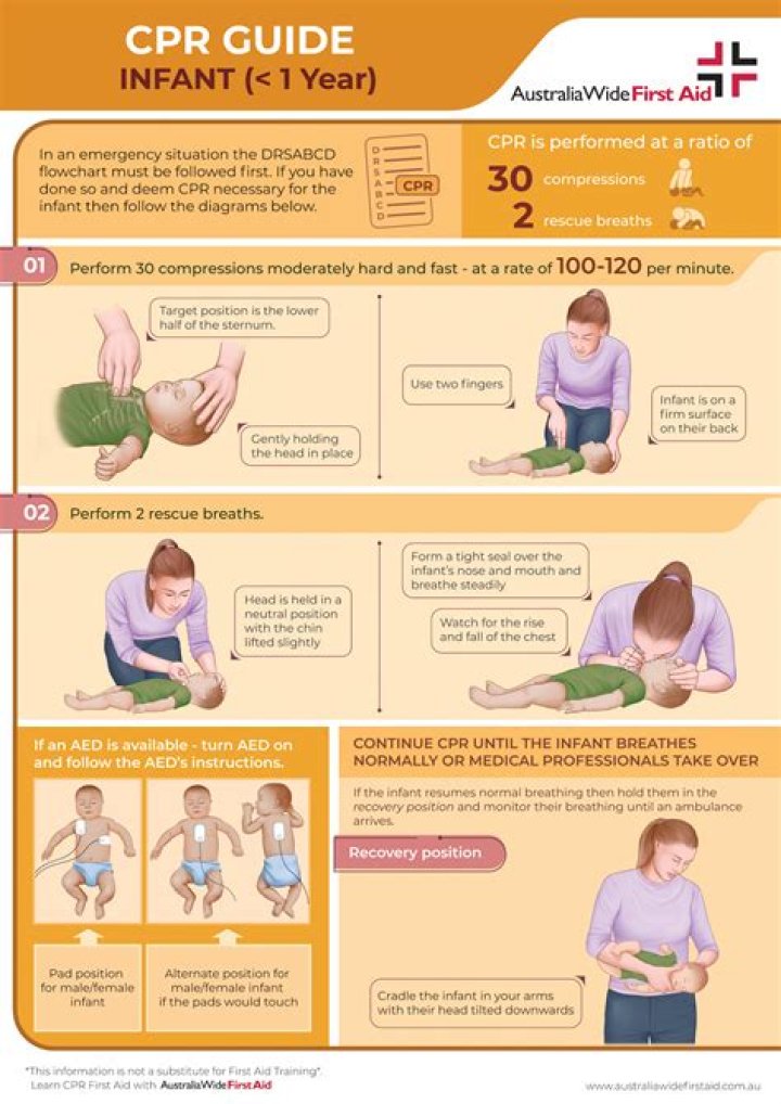CPR Cheat Sheet 2020 – Quick Reference PDF for First Aid
