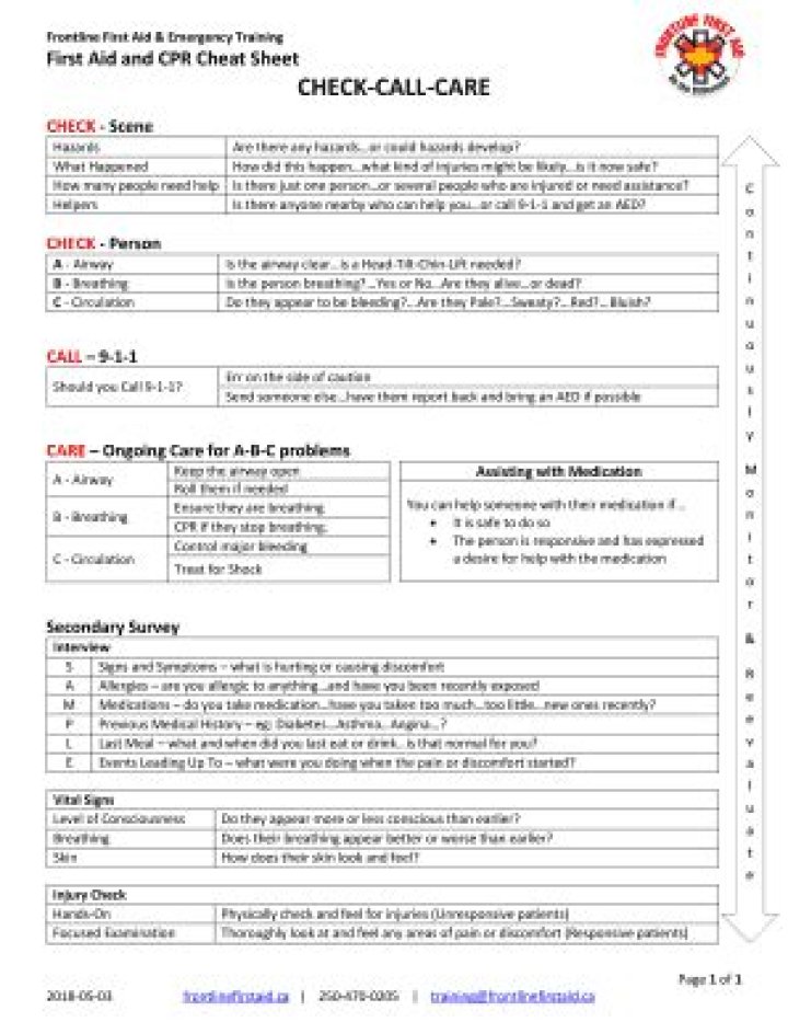 CPR Cheat Sheet 2022: Quick Reference PDF for Emergency Response