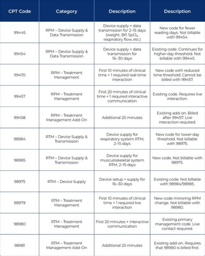 2024 CPT Code Price List PDF – Download Updated 2024 Pricing