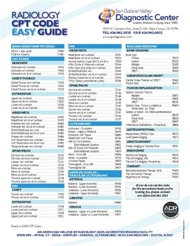 Download Free CPT Codes List PDF – Complete Medical Billing Reference